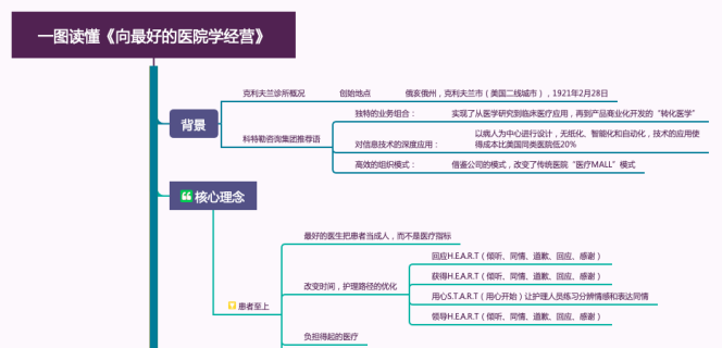 向最好的医院学经营——克利夫兰诊所成功经验深度解析与借鉴 ... ... ... ... ...