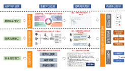 上海AI实验室联合多家机构推出评测框架GenM