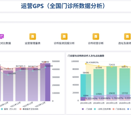 运营GPS-诊所运营大数据