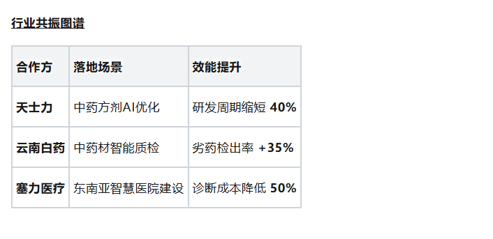 华为盘古医疗大模型3.0获药监局认证，微小病灶狙击率91.7%！