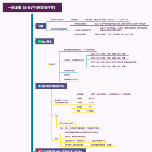 ​向最好的医院学经营——克利夫兰诊所成功经验深度解析与借鉴 ... ... ... ... ...